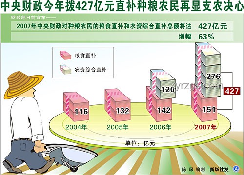 日议员言论背后：粮食分配与食品安全知识普及